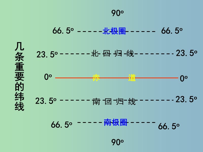 七年级地理上册 第2章 第1节《认识地球》课件2 湘教版.ppt_第2页