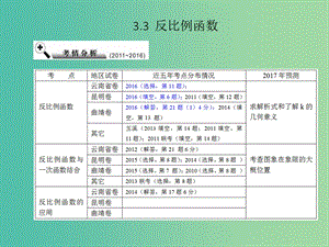 中考數(shù)學 第3章 函數(shù) 3.3 反比例函數(shù)復習課件.ppt