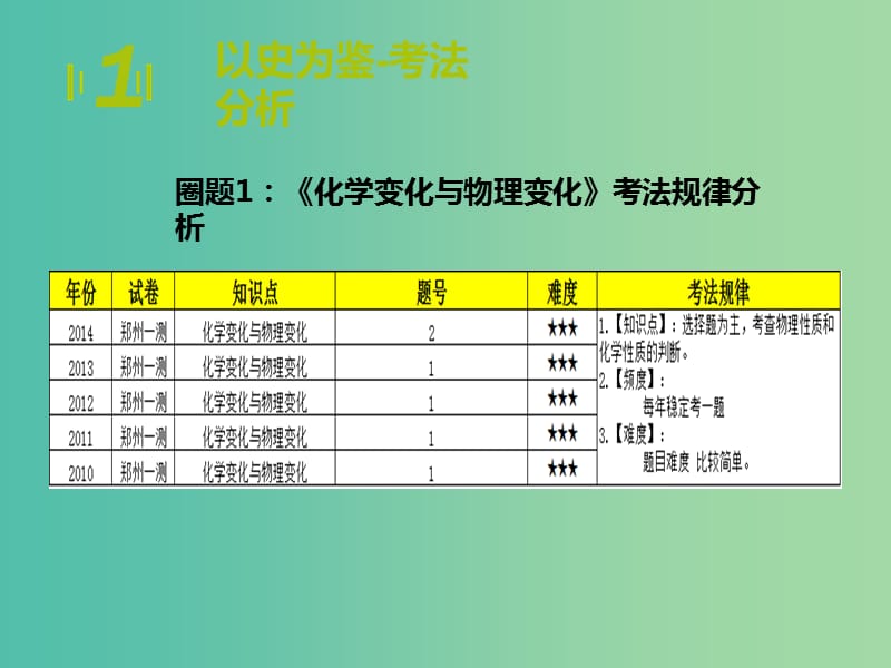 中考化学期末圈题1《化学变化与物理变化》课件.ppt_第3页