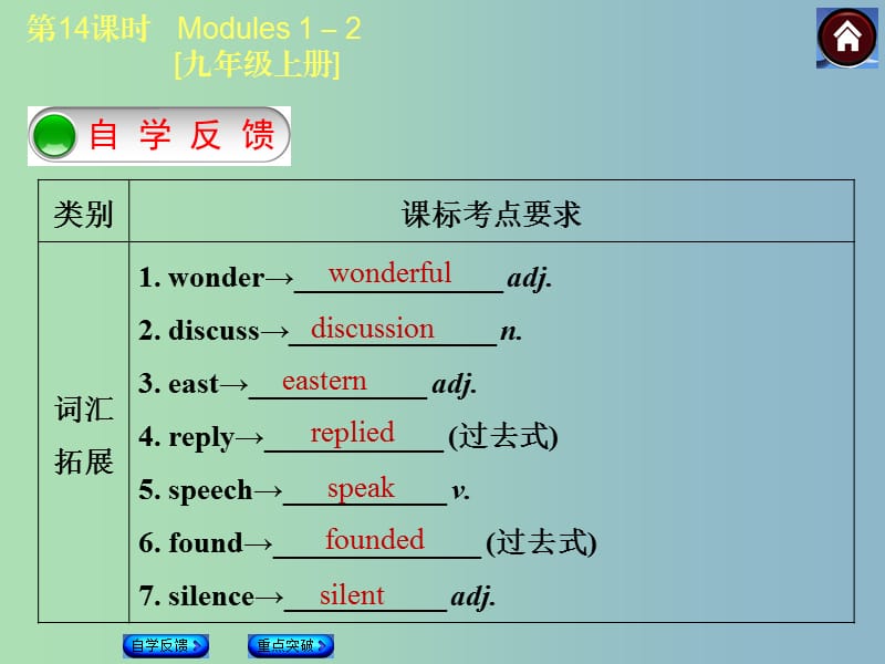 九年级英语上册 Module 1-2课件 外研版五四制.ppt_第2页