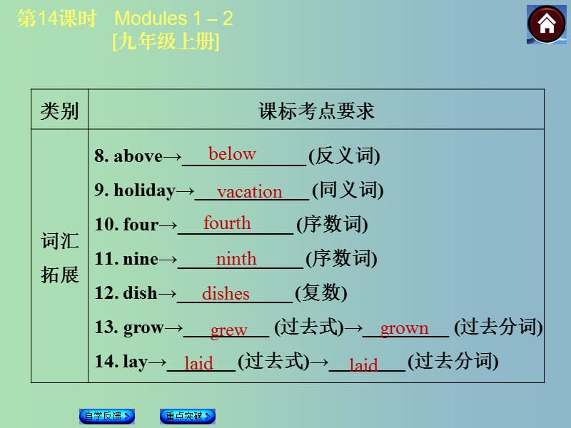 九年级英语上册 Module 1-2课件 外研版五四制.ppt_第3页