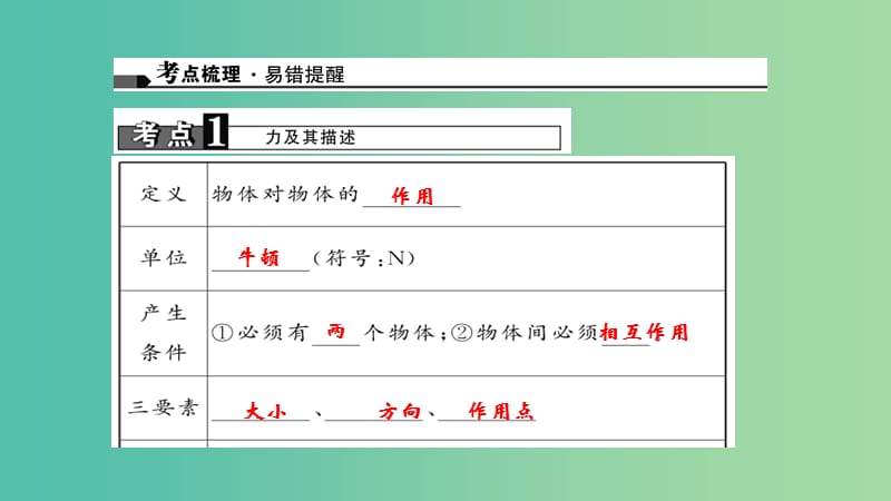 中考物理专题复习 第七讲 力 （讲）课件.ppt_第3页