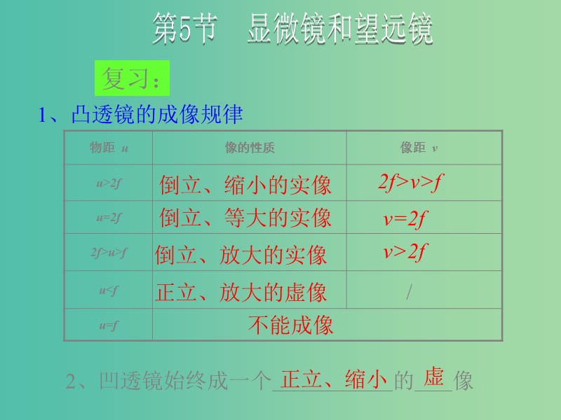 八年级物理上册 第5章 透镜及其应用 第5节 显微镜和望远镜课件 （新版）新人教版.ppt_第1页