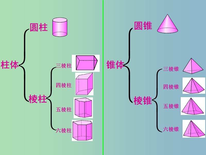 七年级数学上册 第4章 几何图形初步复习课件 （新版）新人教版.ppt_第3页