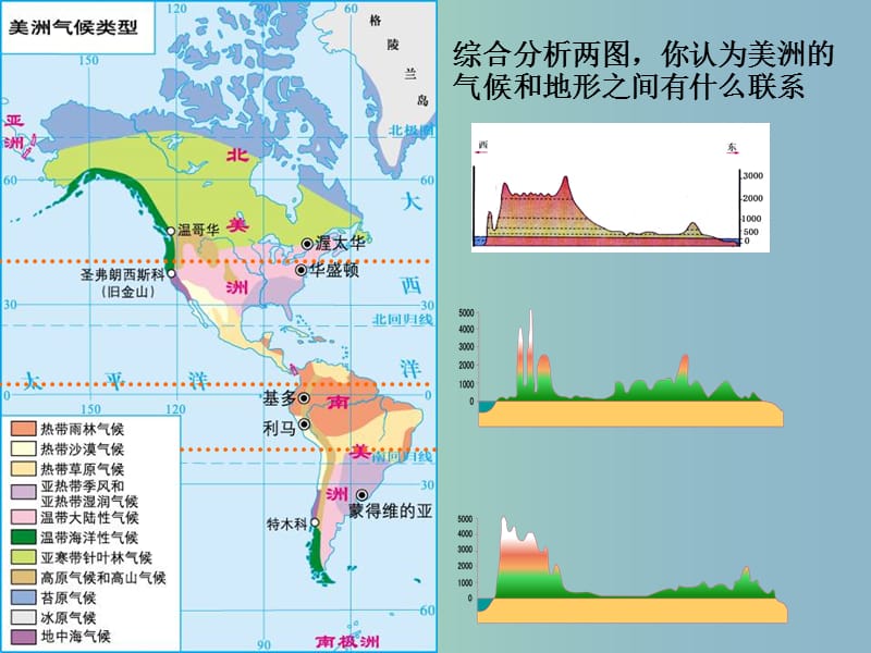 七年级地理下册 6.3 美洲（第2课时）课件 湘教版.ppt_第2页