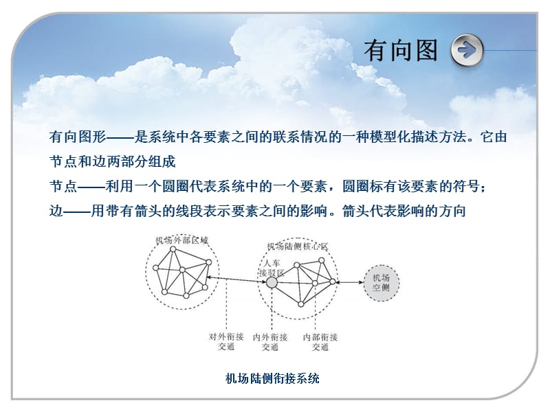 解释结构模型(ISM).ppt_第3页