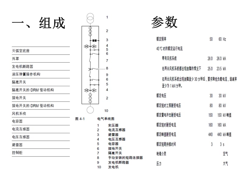 GCB发电机出口断路器.ppt_第3页