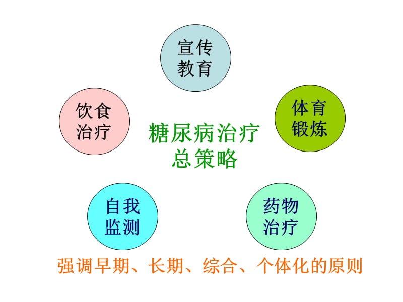 糖尿病饮食护理ppt.ppt_第2页