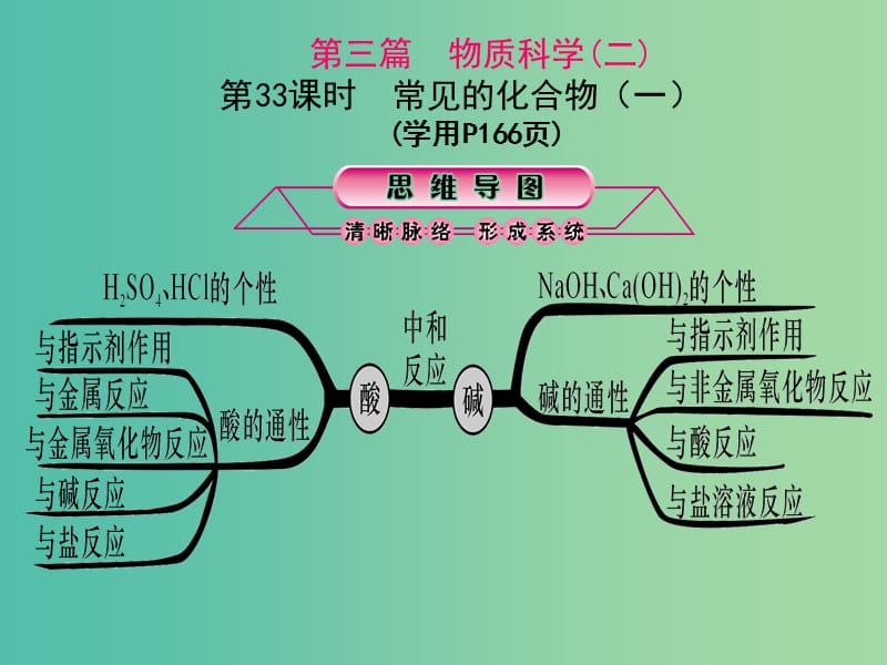 中考科学总复习 第33课时 常见的化合物（一）课件.ppt_第1页