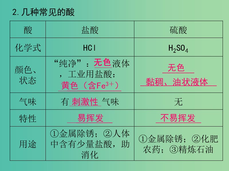 中考科学总复习 第33课时 常见的化合物（一）课件.ppt_第3页