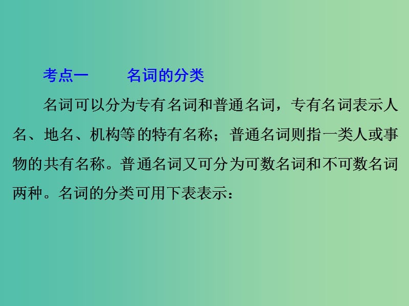 中考英语二轮复习 语法精析强化训练 第一讲 名词课件 外研版.ppt_第3页