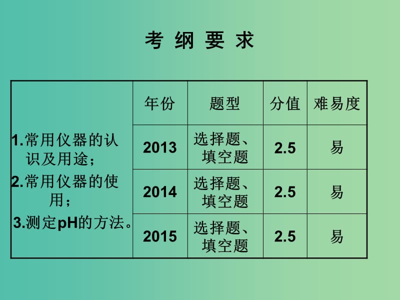 中考化学 知识梳理复习 第1讲 常用仪器与基本操作（一）课件.ppt_第2页