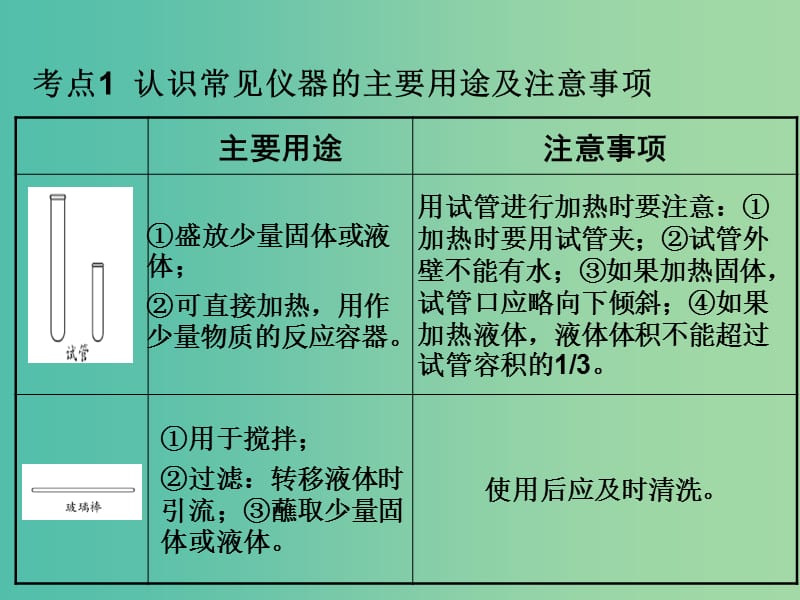 中考化学 知识梳理复习 第1讲 常用仪器与基本操作（一）课件.ppt_第3页