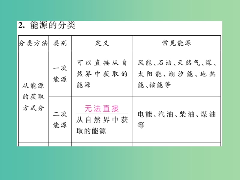 九年级物理全册 第22章 能源与可持续发展 小专题七 能源的分类课件 （新版）新人教版.ppt_第3页