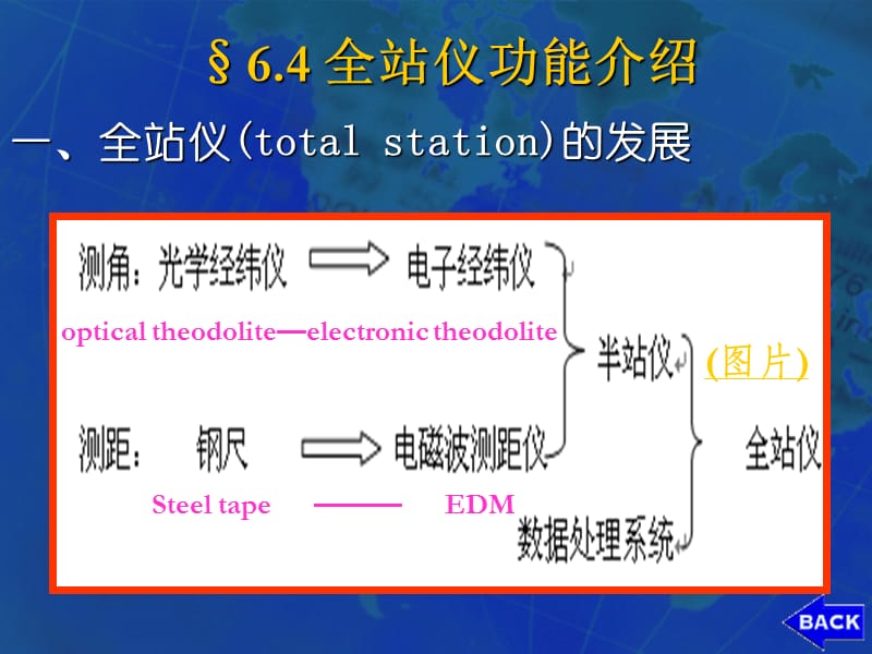 全站仪学习教程.ppt_第2页