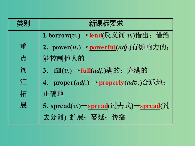 中考英语 课本梳理 第20讲 九上 Modules 9-10课件 外研版.ppt_第3页