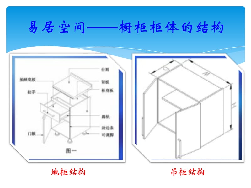 橱柜生产工艺流程简介.ppt_第3页