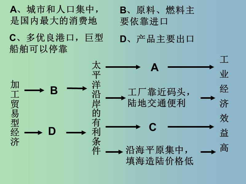 七年级地理下册《7.1 日本》课件2 新人教版.ppt_第2页