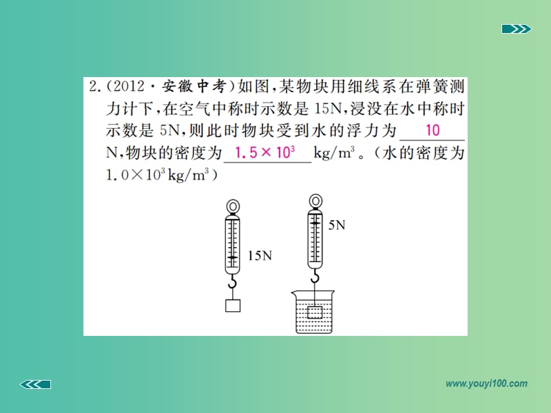 中考物理复习 专题六 压强与浮力 第2讲 浮力习题课件 新人教版.ppt_第3页