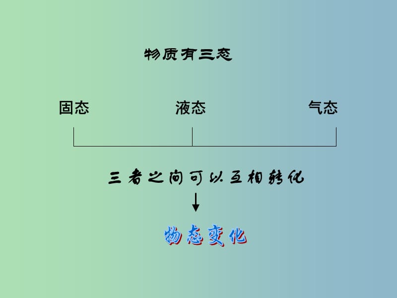 九年级物理全册 12.2 熔化与凝固课件 （新版）沪科版.ppt_第3页