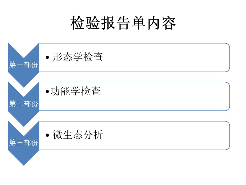 阴道微生态检验报告单解读.ppt_第2页