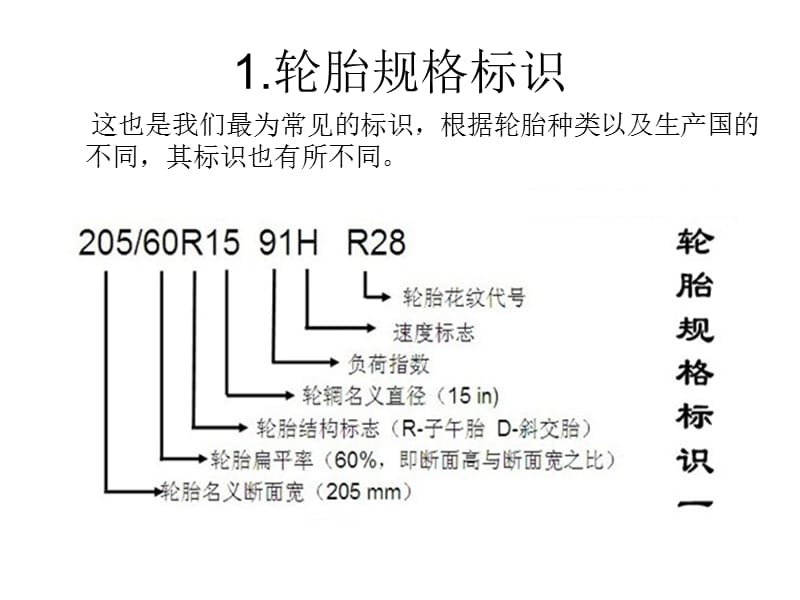 认识车轮和轮胎-轮胎基本知识及标识解读.ppt_第2页