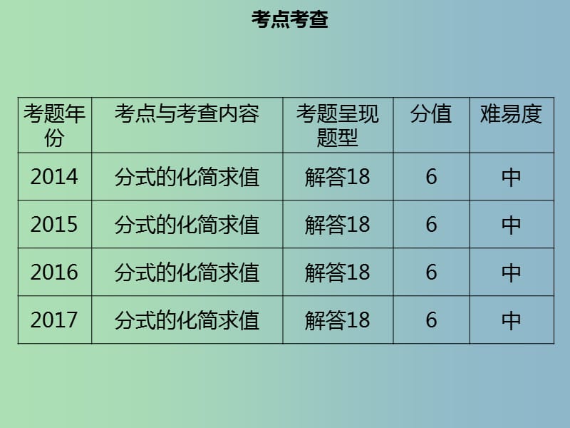 中考数学总复习第一章数与式第3课时分式课件.ppt_第3页