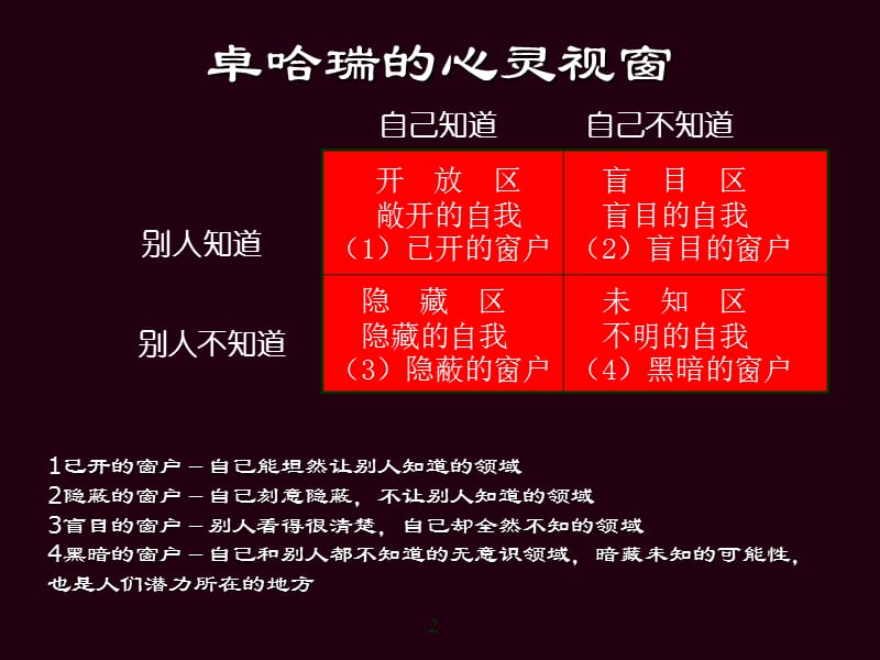 商务交往与自我管理.ppt_第2页