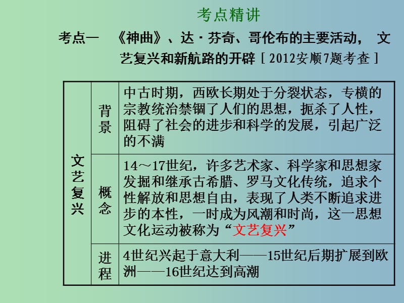 中考历史总复习 第一部分 教材知识梳理 模块三 世界近代史 主题一 欧美主要国家的社会巨变课件 北师大版.ppt_第3页