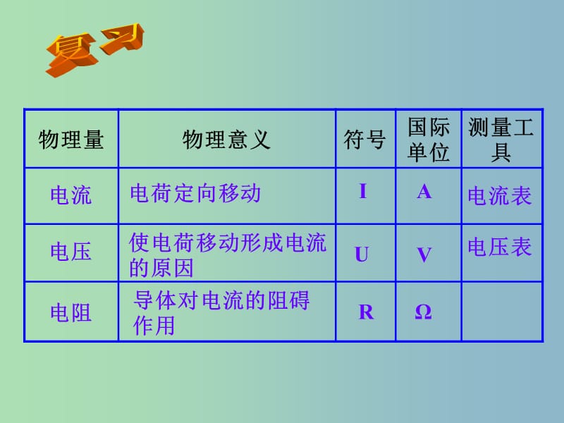 九年级物理全册 17《欧姆定律》探究电阻上的电流跟两端电压的关系课件2 （新版）新人教版.ppt_第2页