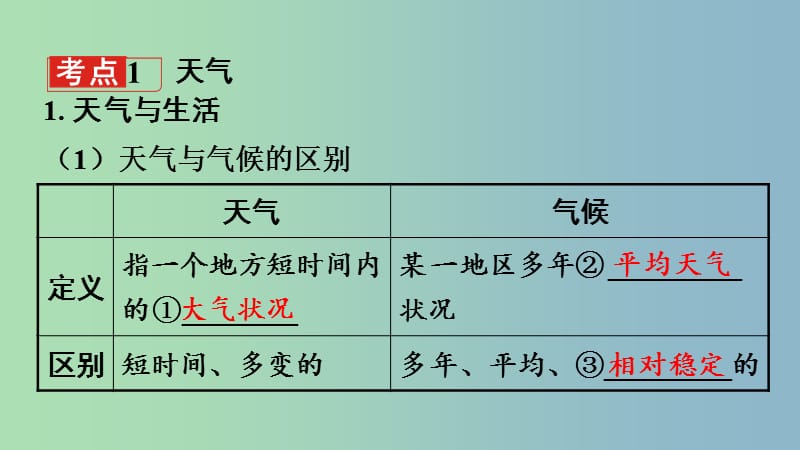 中考地理总复习七上第四章天气与气候课时一天气气温与降水教材知识梳理课件.ppt_第3页