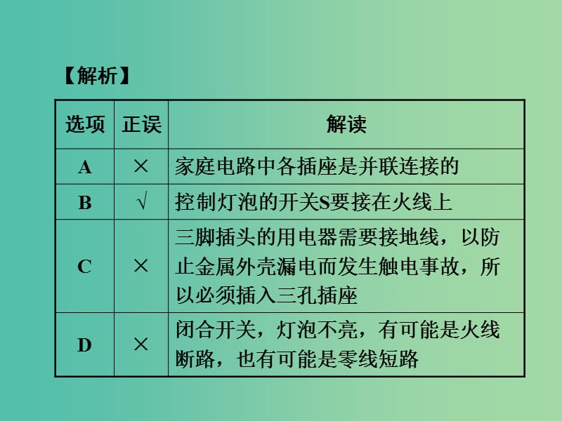 中考物理 第1部分 考点研究 第16章 生活用电课件.ppt_第3页