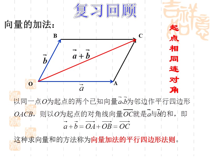 平面向量的减法.ppt_第3页