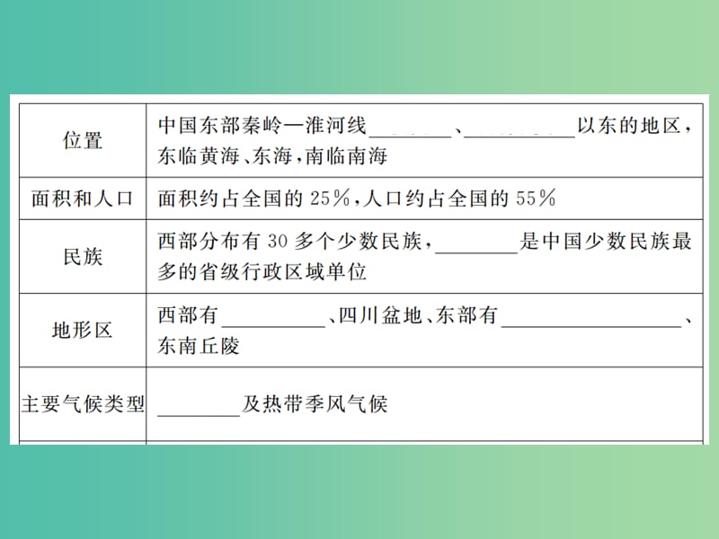 八年级地理下册 第五章 第二节 北方地区和南方地区（第2课时 南方地区）课件 （新版）湘教版.ppt_第3页