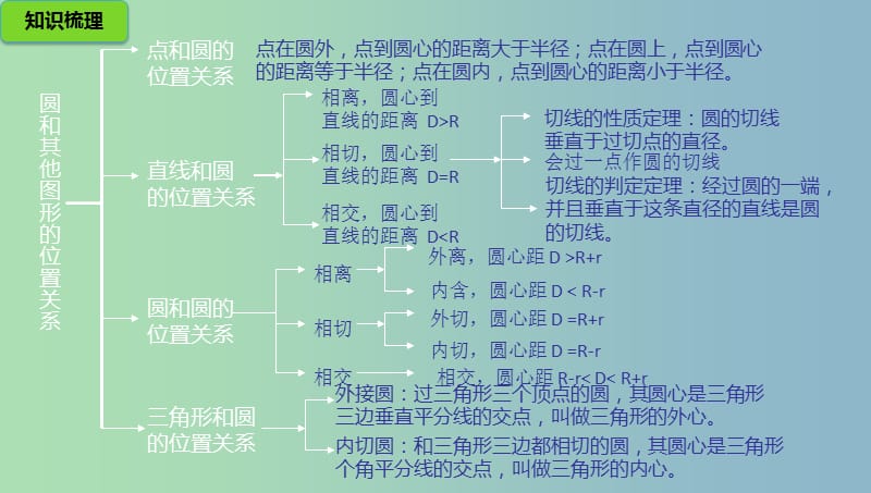 九年级数学下册第3章圆复习课件新版北师大版.ppt_第3页