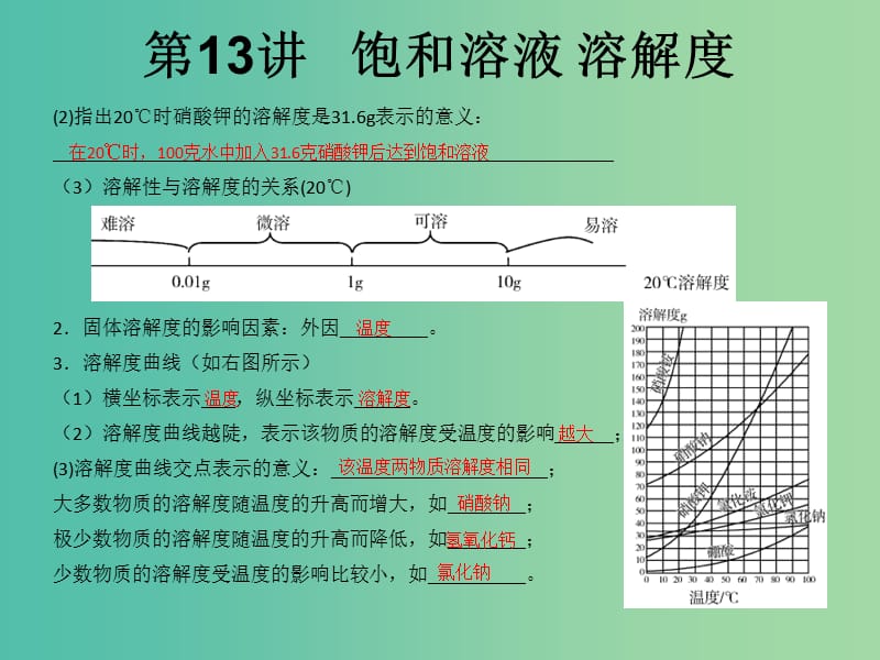 中考化学知识点冲刺 第13讲 饱和溶液 溶解度复习课件.ppt_第3页