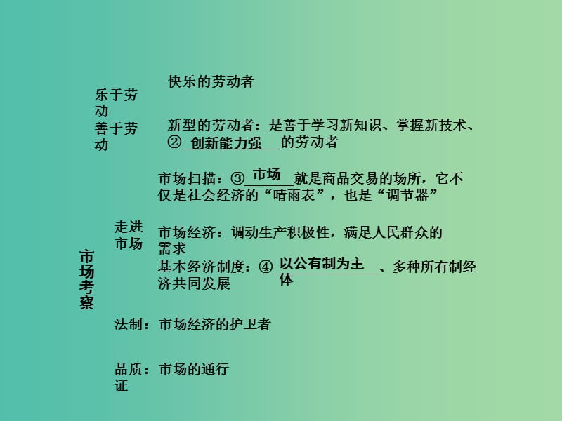 中考政治 考点研究 八下 第4-5单元复习课件.ppt_第3页