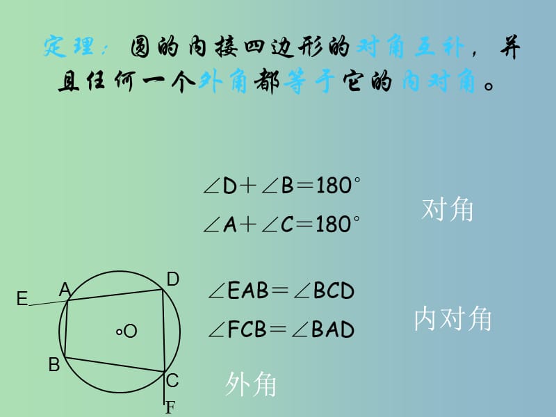 九年级数学上册 第24章 第11课时 圆的内接四边形课件 新人教版.ppt_第2页