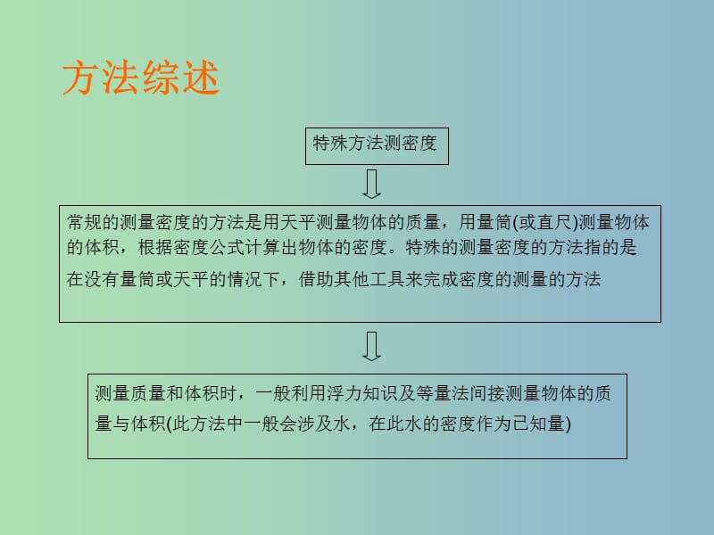 八年级物理上册 6.3《测量物质的密度》特殊方法测密度课件 （新版）新人教版.ppt_第2页