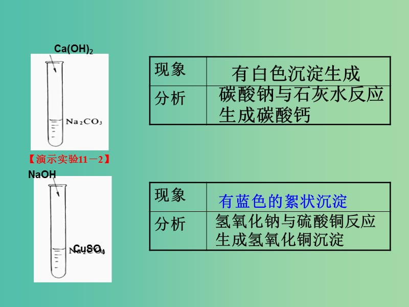 九年级化学下册 第11单元 课题1 生活中常见的盐课件 新人教版.ppt_第3页