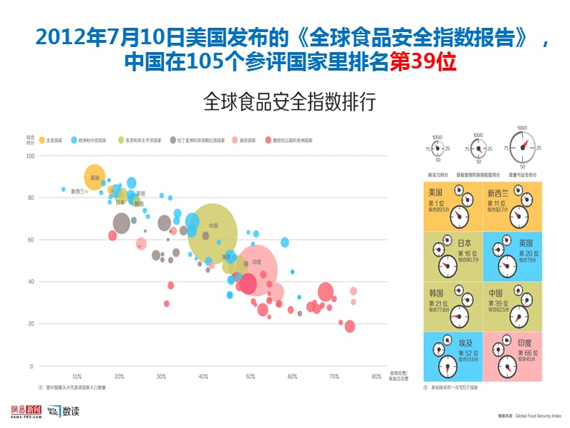 脆弱性评估及食品欺诈和食品掺假.ppt_第3页