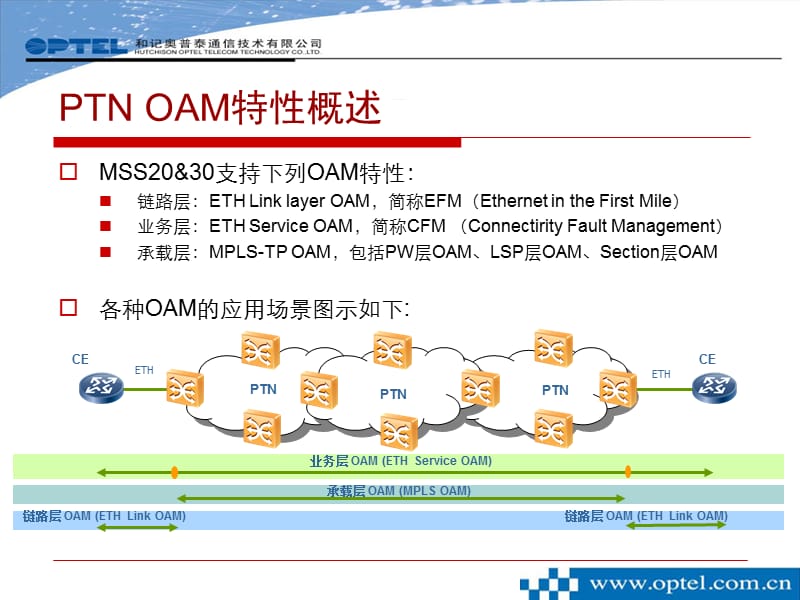 OAM技术和测试.ppt_第2页