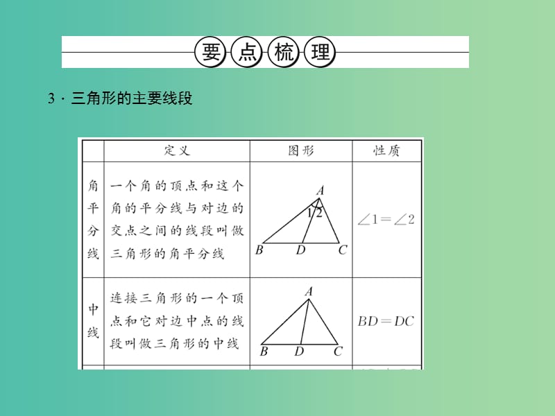 中考数学 第20讲 三角形与全等三角形课件.ppt_第3页