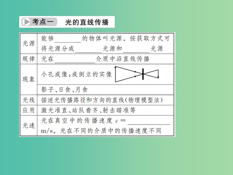 中考物理总复习 第2章 光的直线传播 光的反射课件 新人教版.ppt_第3页