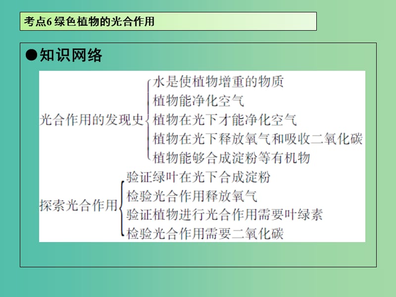 中考生物 第3单元 考点6 绿色植物的光合作用课件 新人教版.ppt_第2页