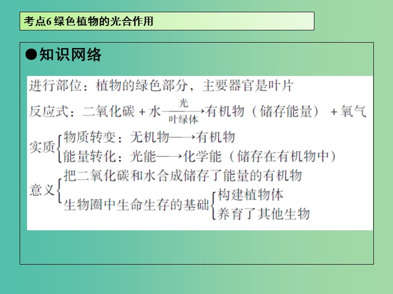 中考生物 第3单元 考点6 绿色植物的光合作用课件 新人教版.ppt_第3页