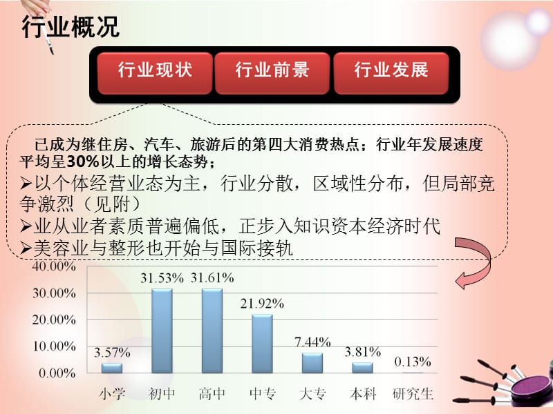 绪论及美容史4课时ppt课件_第2页