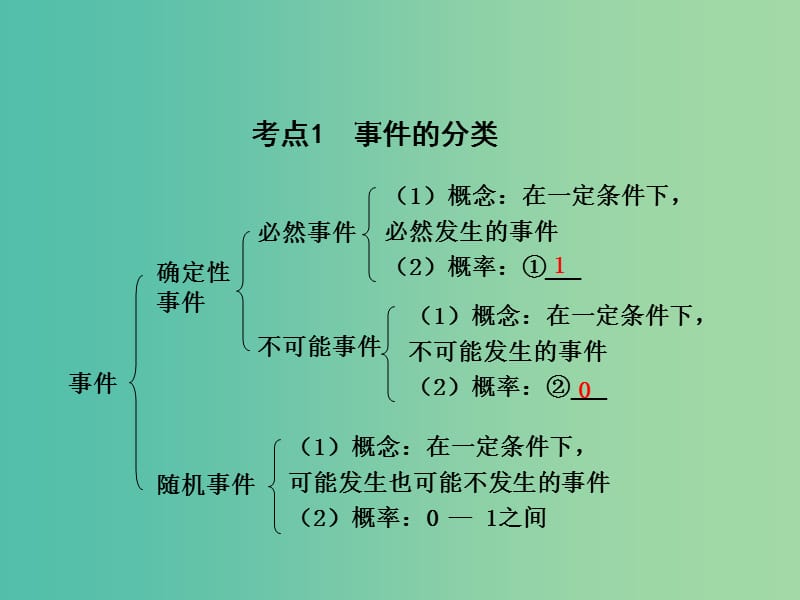 中考数学 第一部分 教材知识梳理 第八单元 第33课时 概率课件.ppt_第3页