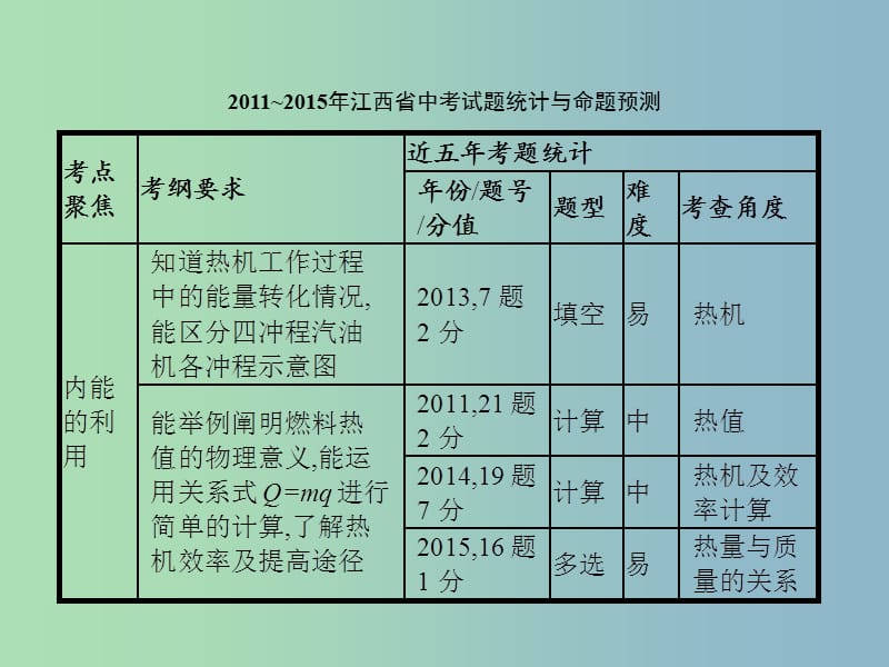 中考物理总复习 第四单元 热和能 内能的利用 第13讲 内能的利用课件.ppt_第2页