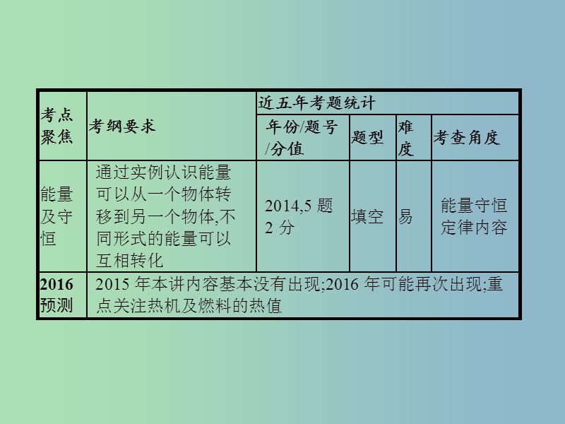 中考物理总复习 第四单元 热和能 内能的利用 第13讲 内能的利用课件.ppt_第3页